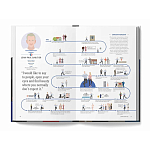 The Lives of 50 Fashion Legends варинант исполнения - 6 | Loft Concept в Екатеринбурге